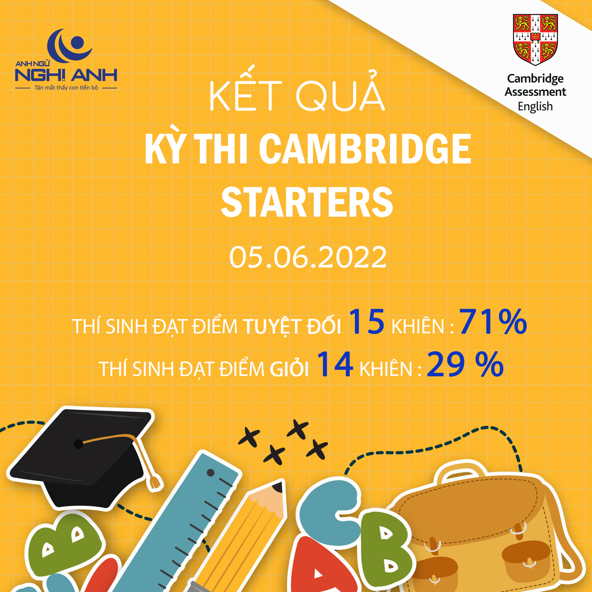 KẾT QUẢ KỲ THI CAMBRIDGE NGÀY 5.6.2022