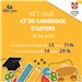 KẾT QUẢ KỲ THI CAMBRIDGE NGÀY 5.6.2022